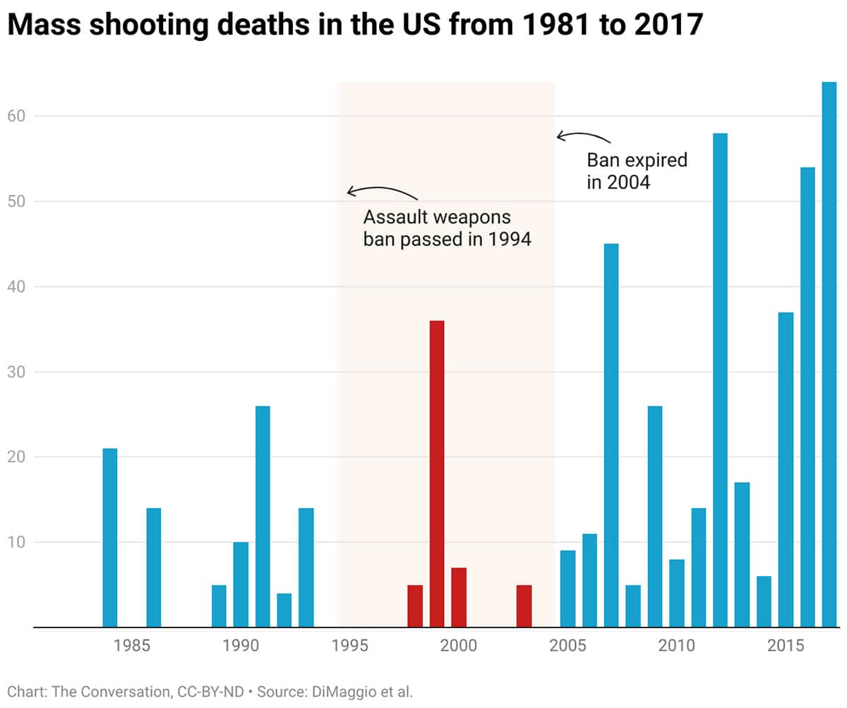 mass shooting deaths in america