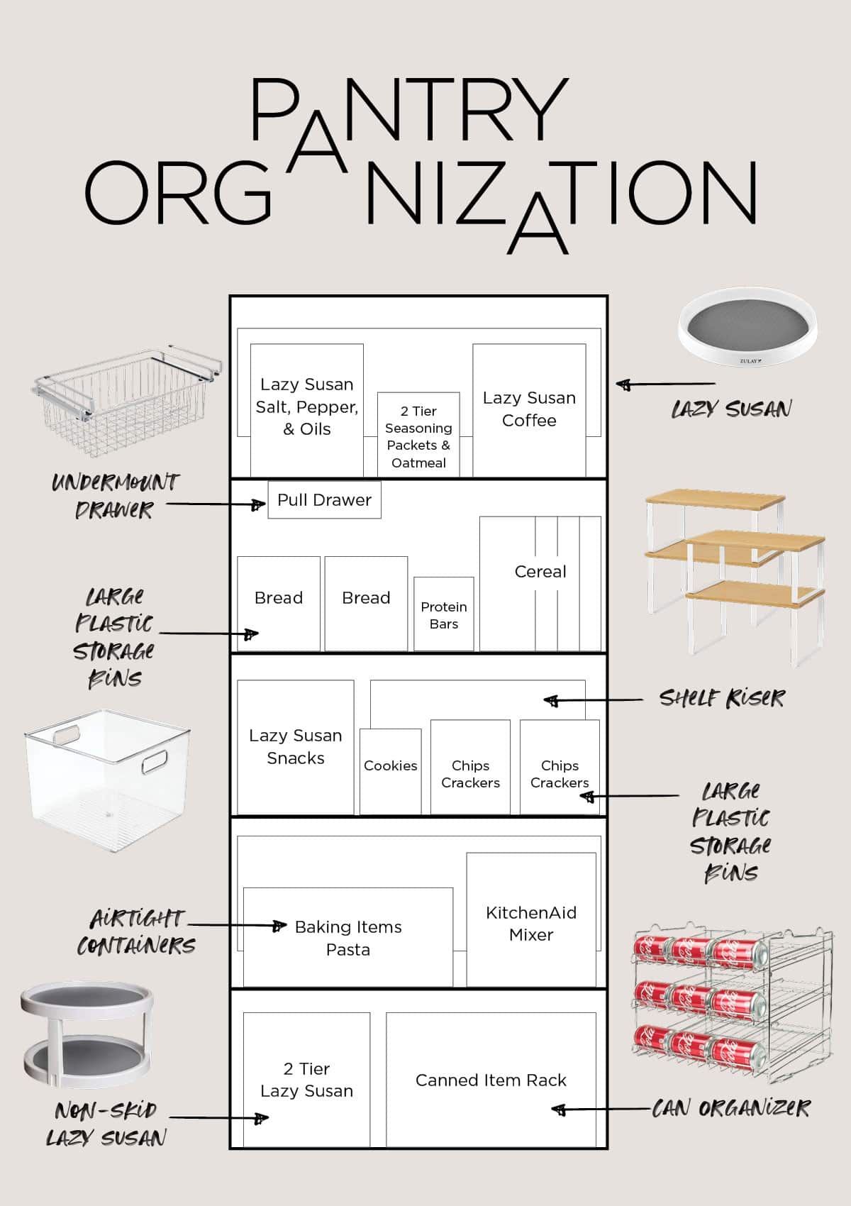 Kitchen Pantry Organization Ideas - Mapping